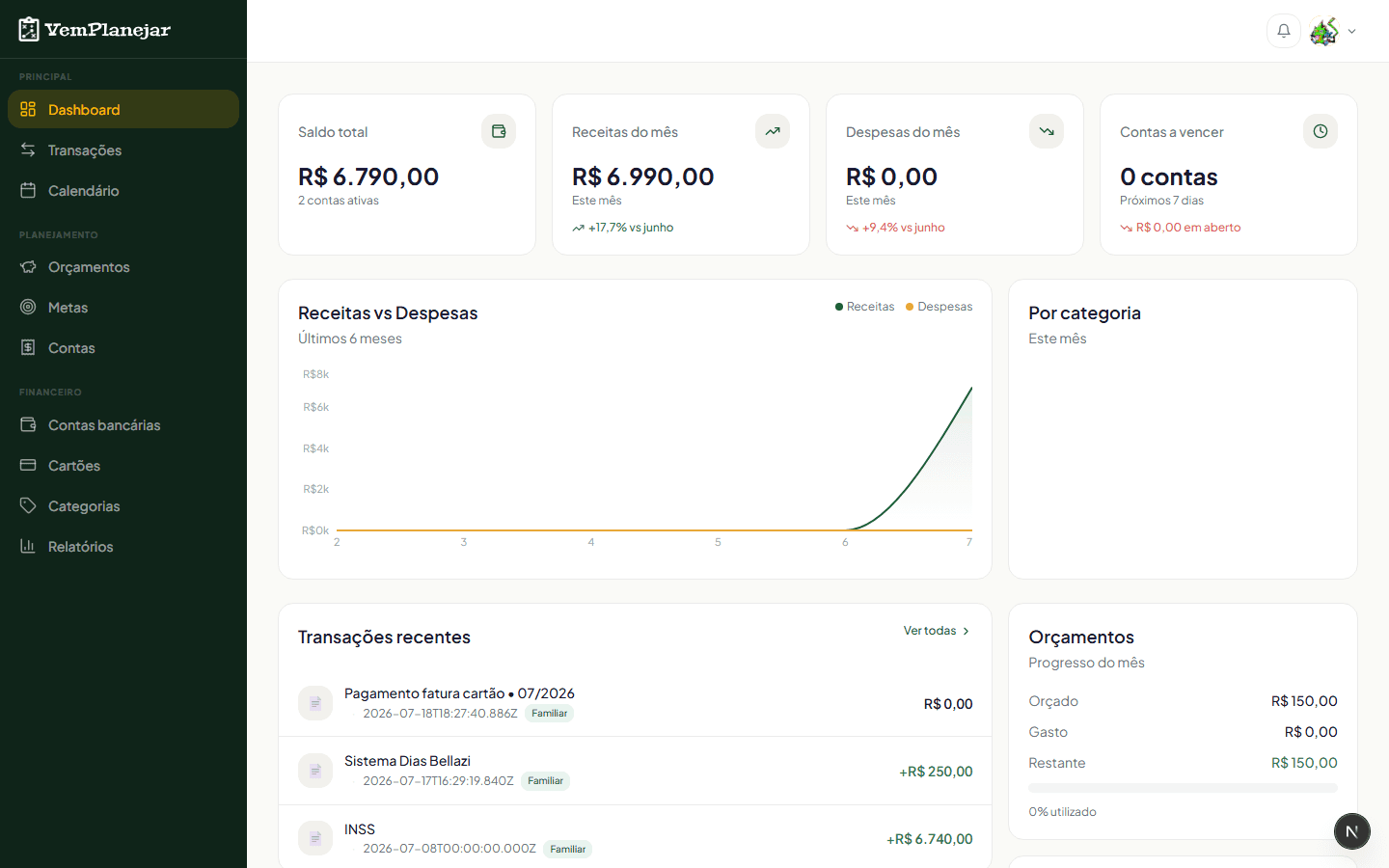 Dashboard Multi-Clientes